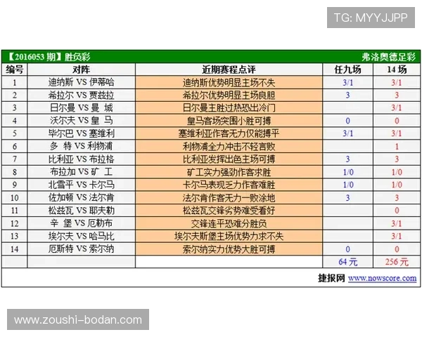 滚球波胆技巧避坑指南彩票数字高频玩法防骗