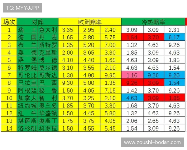 正反波胆的区别避坑指南彩票数字高频玩法防骗